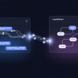 Lucid × ChatGPT 連携が正式公開――会話しながら図を生成、MCPが変えるAI業務の新常識
