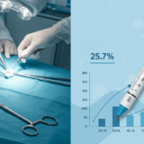 オゼンピックより効果的|肥満外科手術がGLP-1薬を上回る減量効果をNYU研究で実証