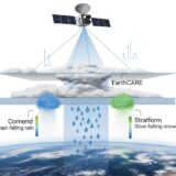 EarthCARE衛星とNICAM、世界初の宇宙からの雲内部観測で気候予測精度向上へ──JAXAと東大が富岳で実証