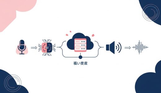 さくらインターネット、音声合成（TTS）APIを追加──VOICEVOX採用で国内完結型の音声AIパイプラインを実現