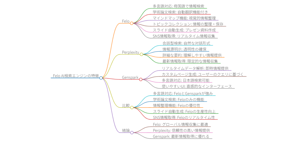  - innovaTopia - （イノベトピア）