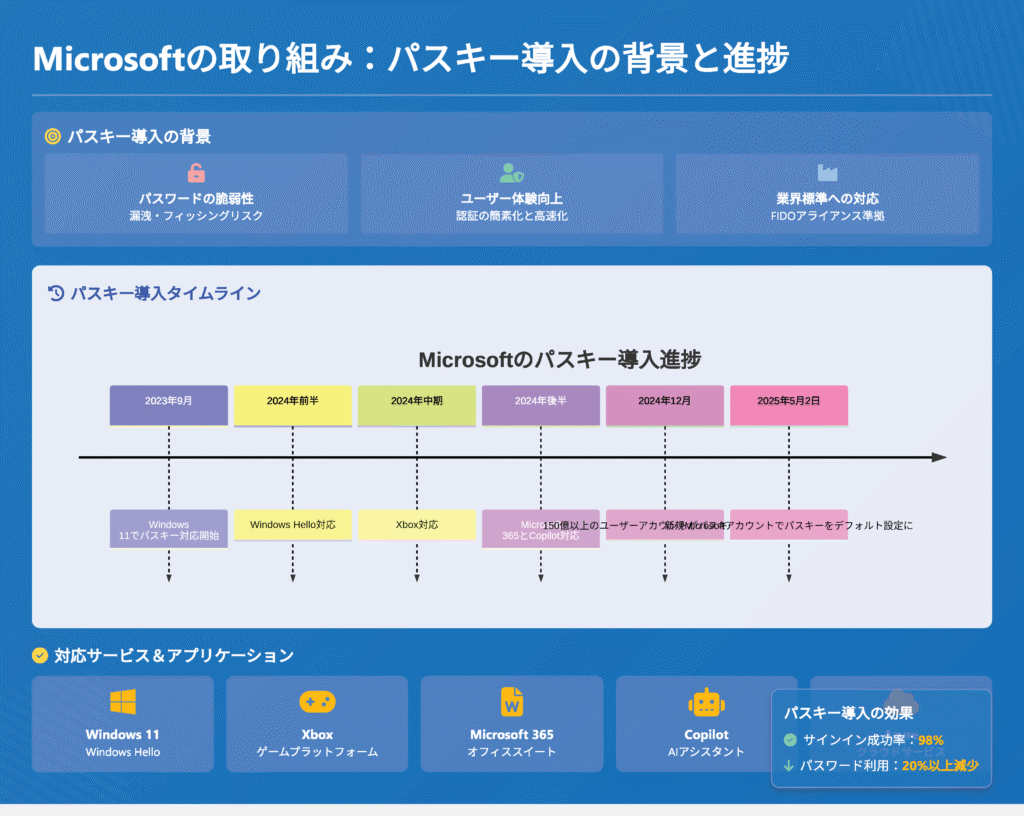  - innovaTopia - （イノベトピア）